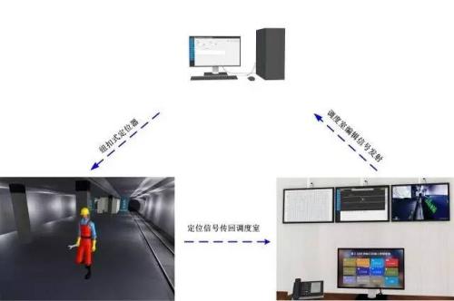 齐齐哈尔人员定位系统三号